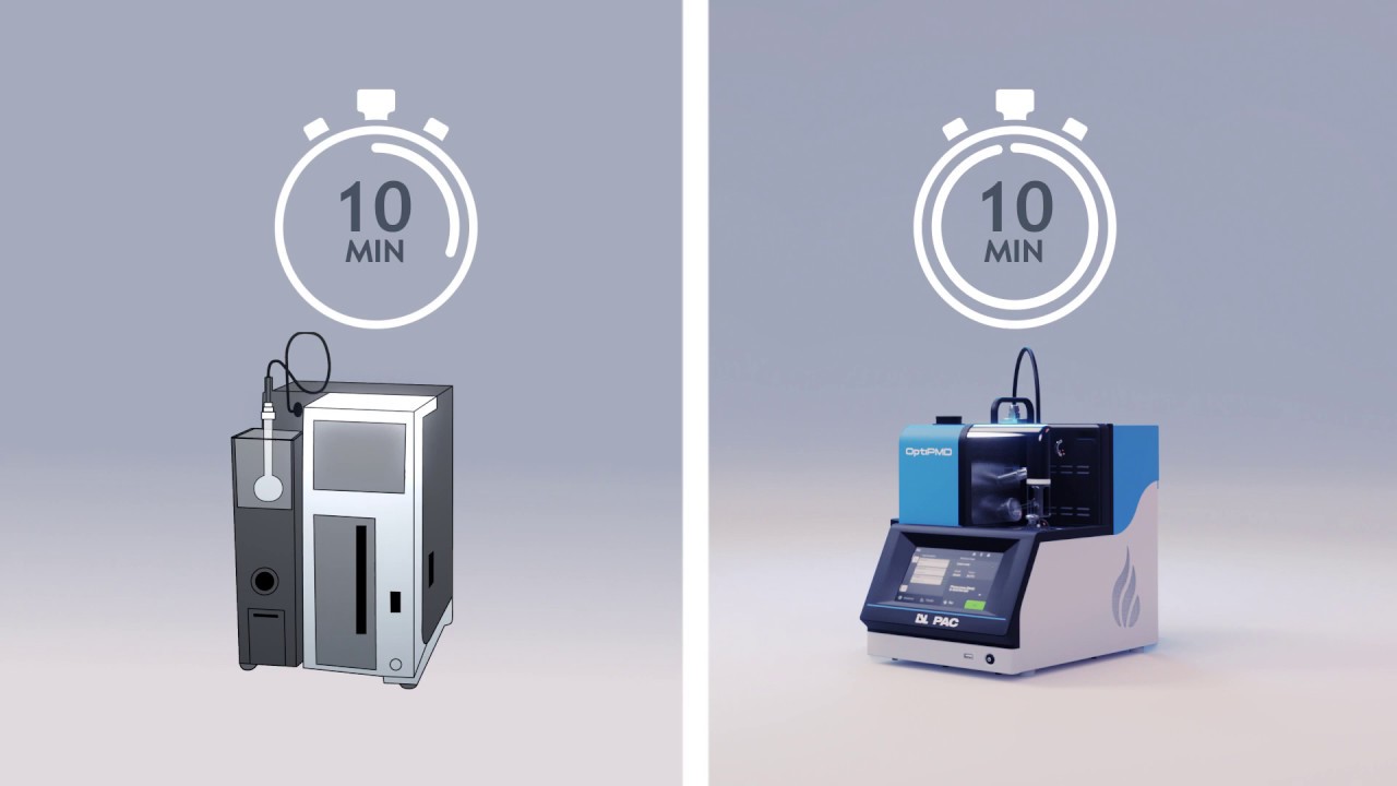 OptiPMD: Micro-Distillation Analyzer