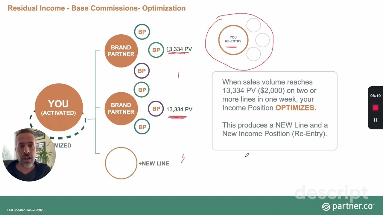 Partner Co Compensation Plan 2025