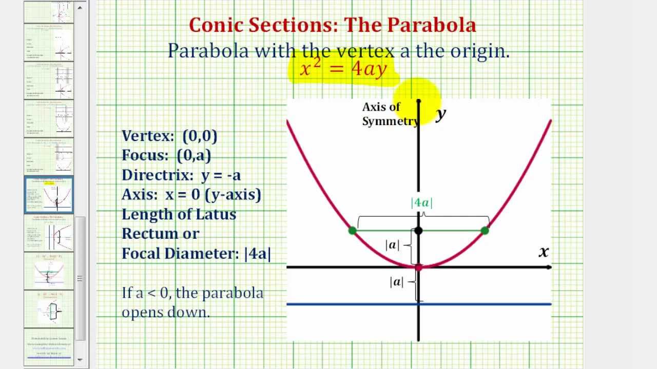 Ex 1: Conic Section: Parabola with Vertical Axis and Vertex at the Origin (Up)