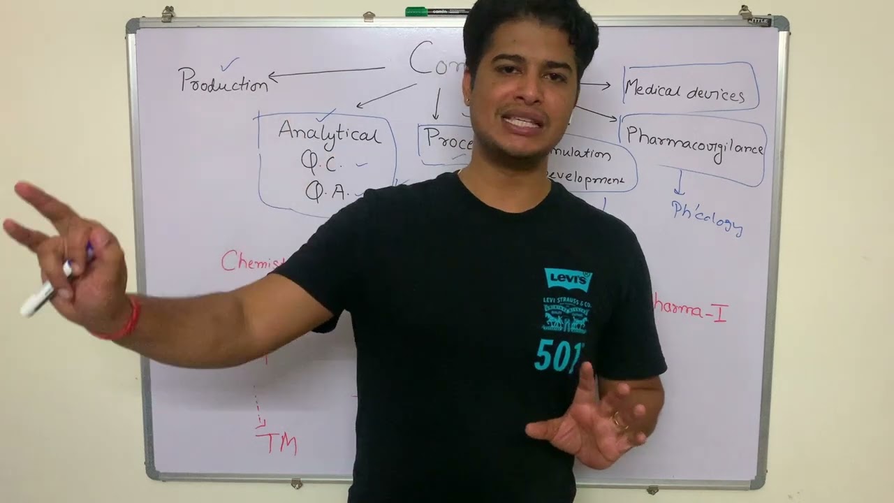 NIPER Subjects | Which subject to select