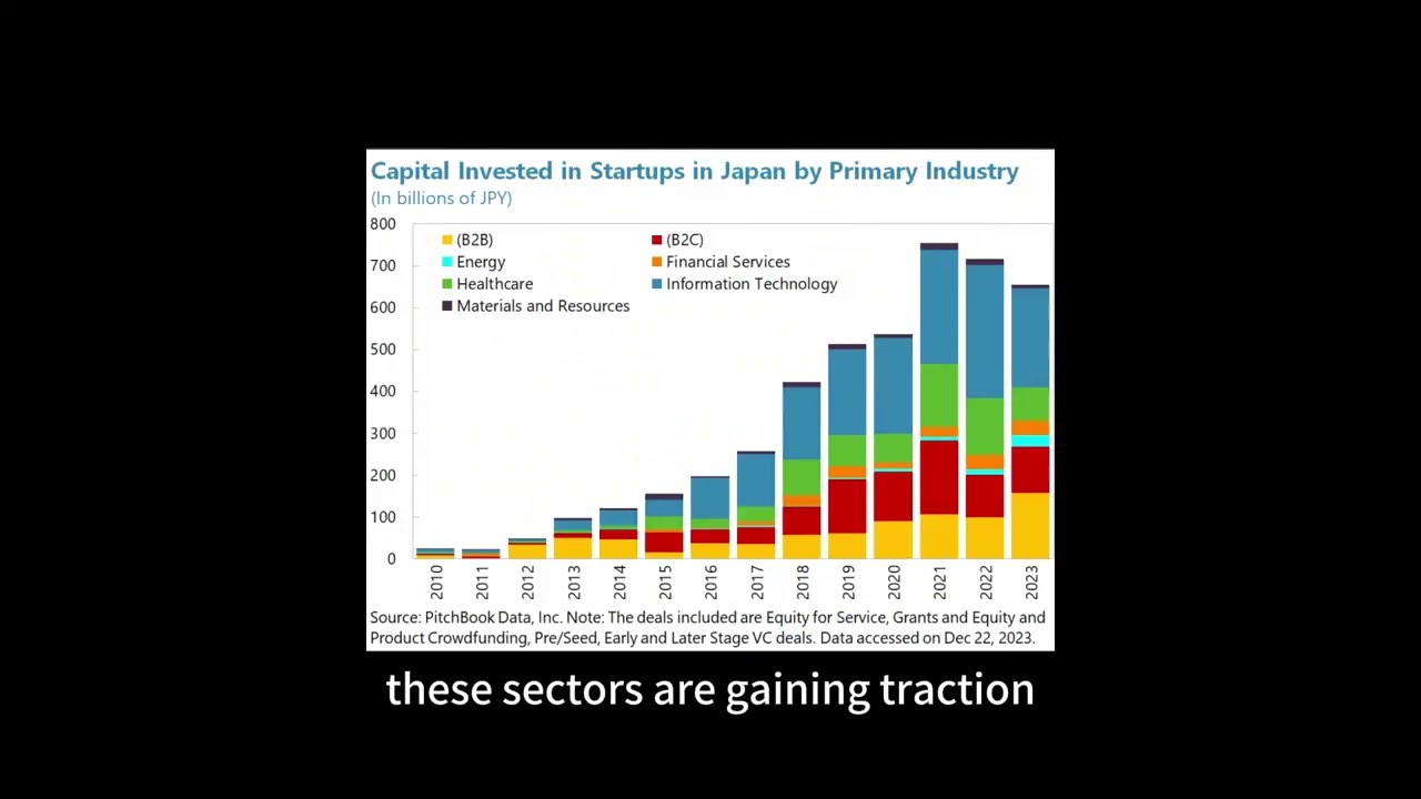 Why Foreign Companies Should Pay Attention to Japan&rsquo;s Startup Ecosystem in 2025?