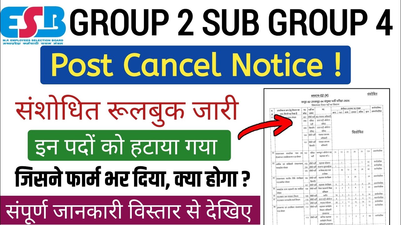 MP Group 2 Sub Group 4 Post Cancel Notice|Mp Patwari Other Post Cancel|Mp Group 2 Update Rulebook 