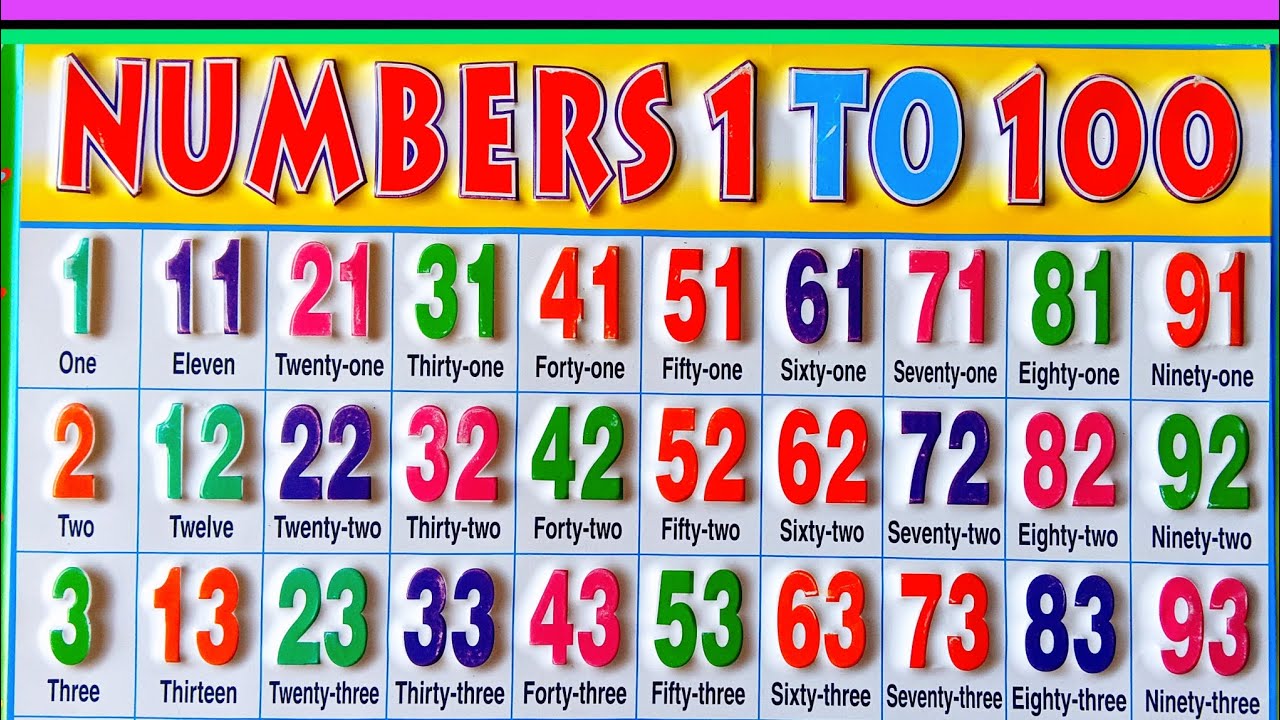1 se 100 tak ginti | 1 se lekar 100 tak ginti | 1 se lekar 100 tak | ginti 1 se lekar 100 tak