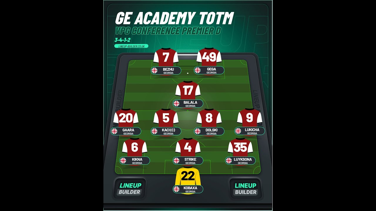 TOTM GE Academy / August / EA FC 25 PRO CLUBS