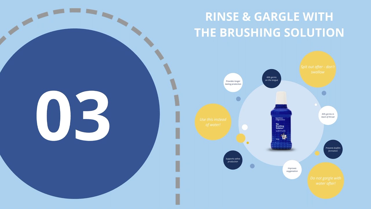 The Nutrition Diagnostics Oral Care Protocol