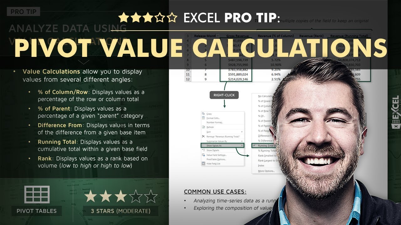 EXCEL PRO TIP: PivotTable Value Calculations
