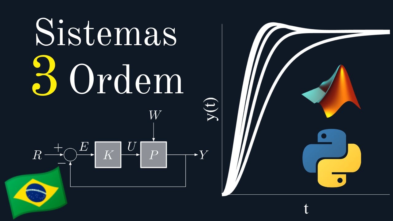 Sistemas de Terceira Ordem 🚨  Sistemas de Controle