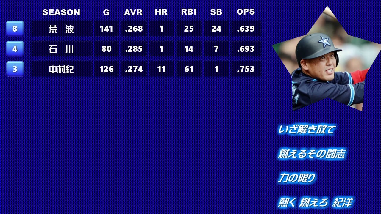 2012年 横浜DeNAベイスターズ 1-9