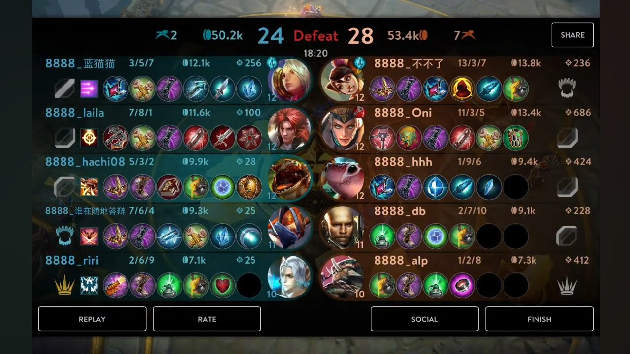 Top Grumpjaw 🟡 #Vainglory 5v5 #141