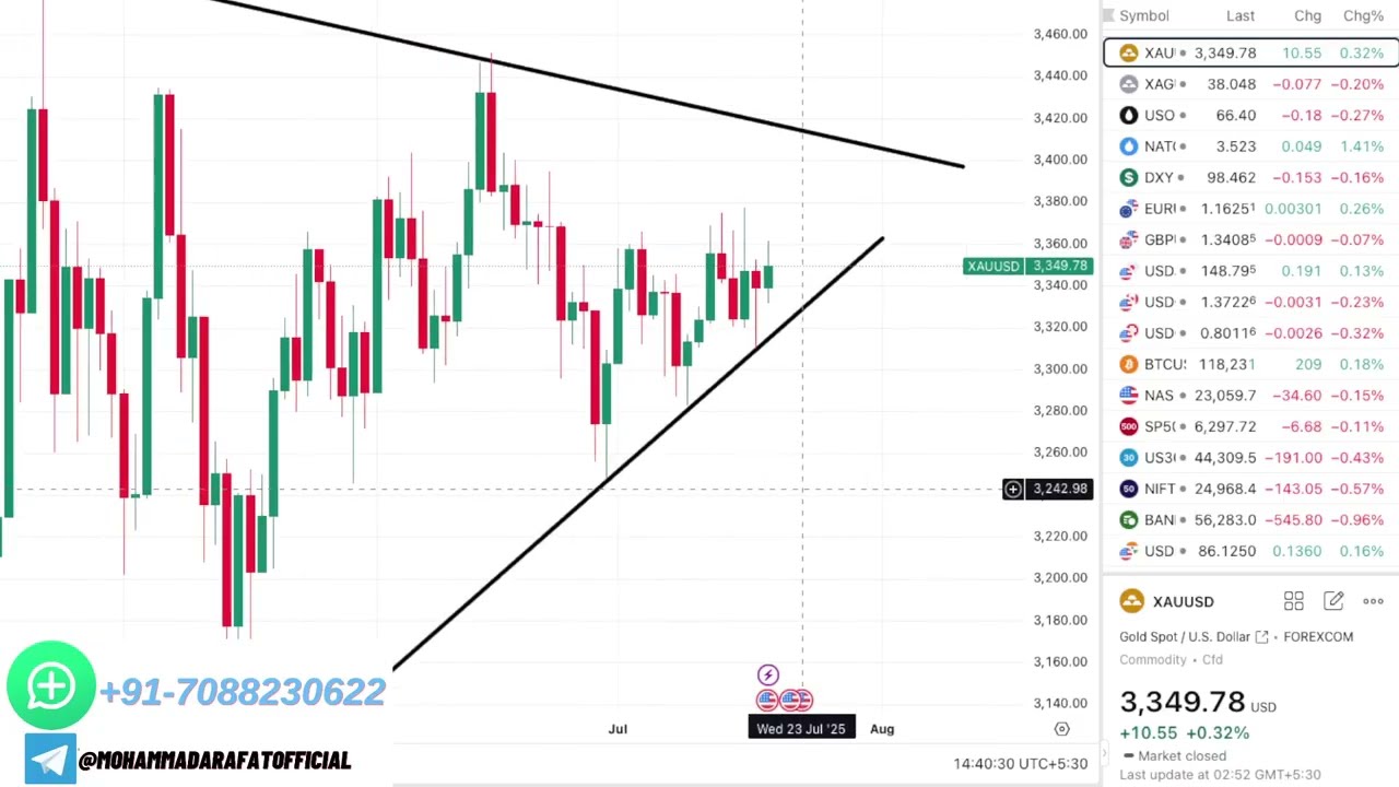 Weekly Gold Analysis in Hindi URDU | XAUUSD Prediction for Next Week  XagUsd & Crude Oil Forecast