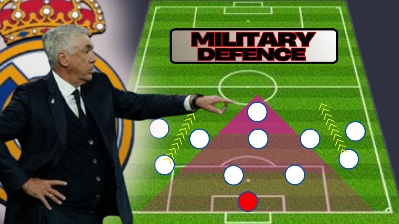 The Low Block Defense to Attack in Football – Football Breakdown ⚽🔍