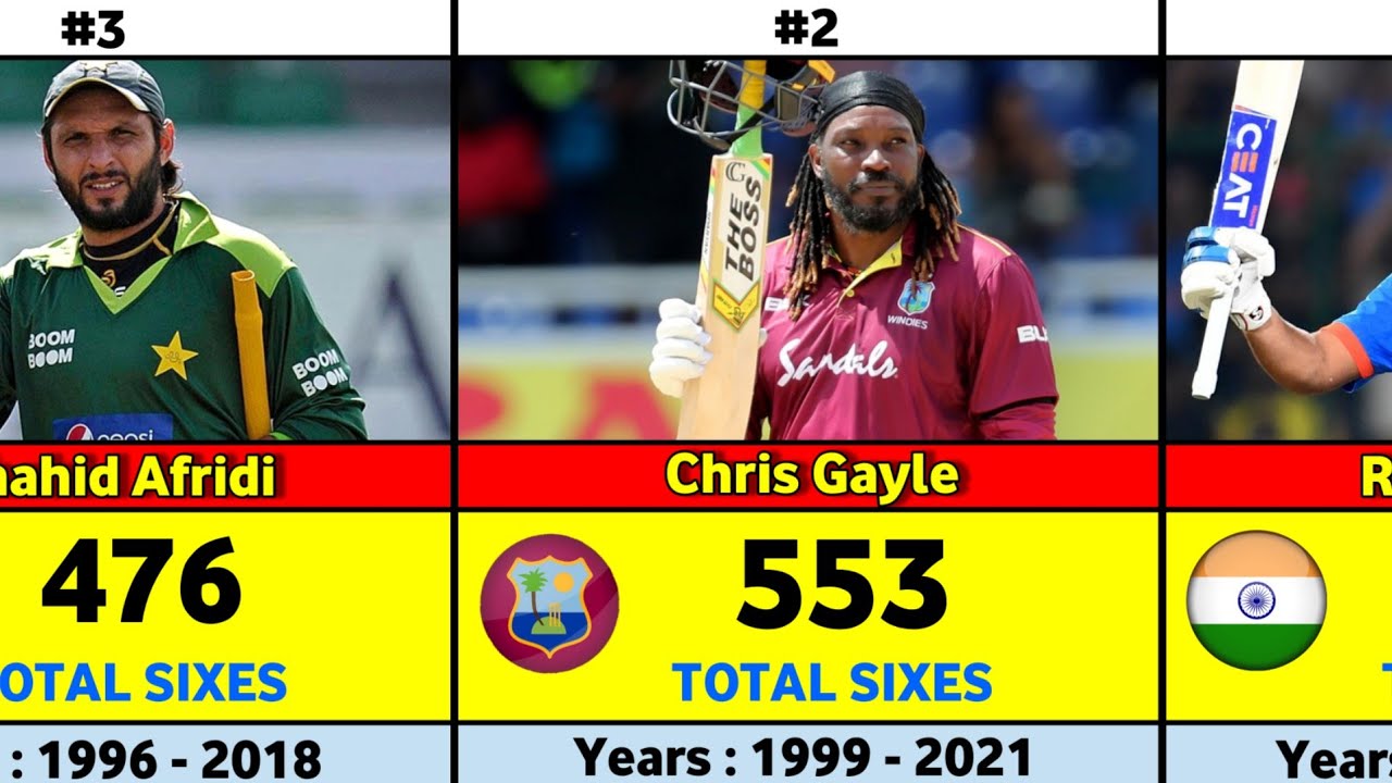 Most Sixes in International Cricket 🏏 | Tests + ODIs + T20Is | All-Time Record