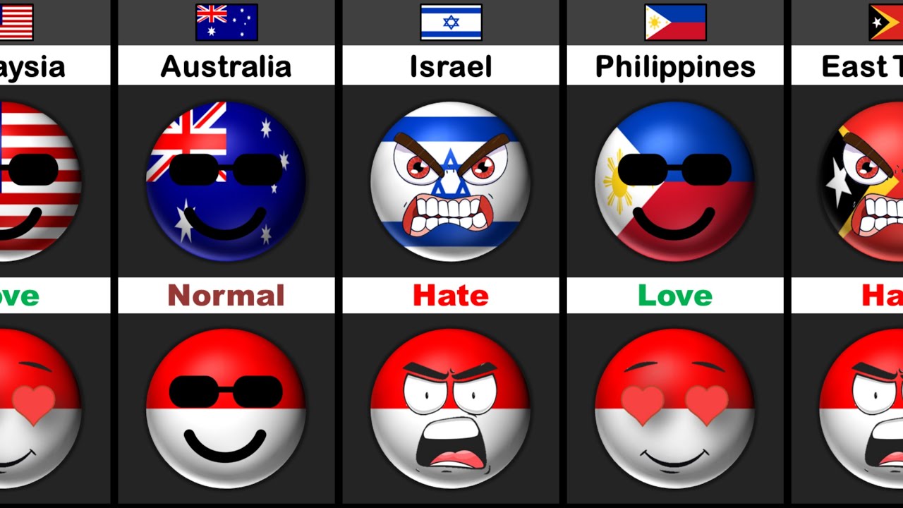 Countries that Love/Hate Indonesia