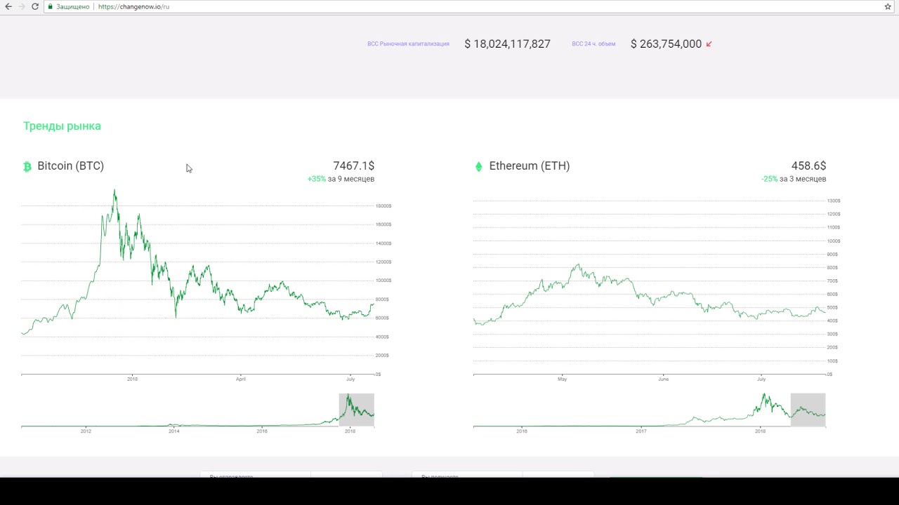 CHANGEnow ОБЗОР