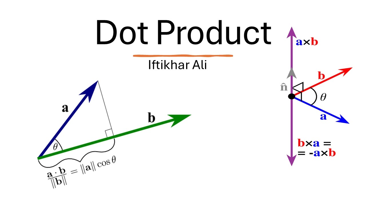Vectors: Dot Product