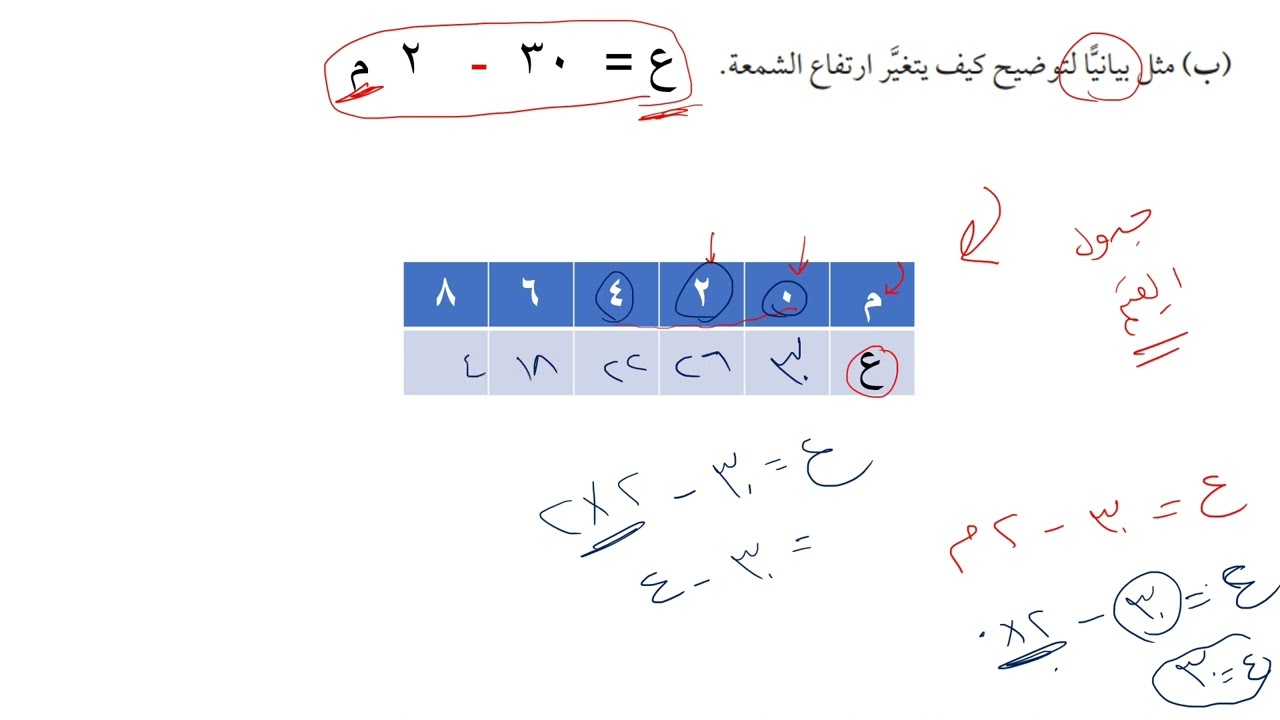 حل سؤال رقم ( ٢ ) صفحة ( ٦٤ ) من درس الرسوم البيانية العملية