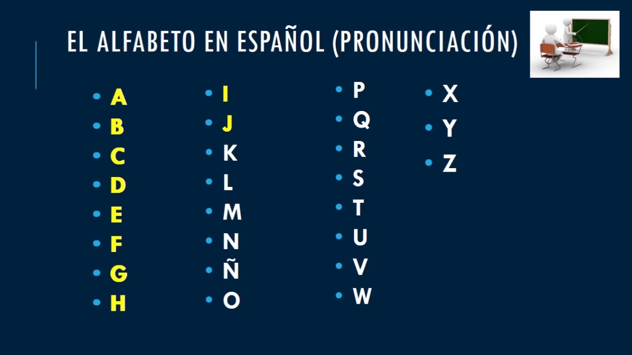 ALPHABET EN ESPAGNOL | the alphabet in spanish  |  ALPHABET Espa&ntilde;ol | Vocabulaire - Vocabulary ♧
