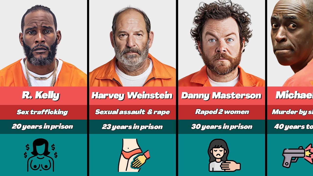 ⛓️ 36 Celebrities Who Are ROTTING In JAIL Right Now (And The Reasons Why)