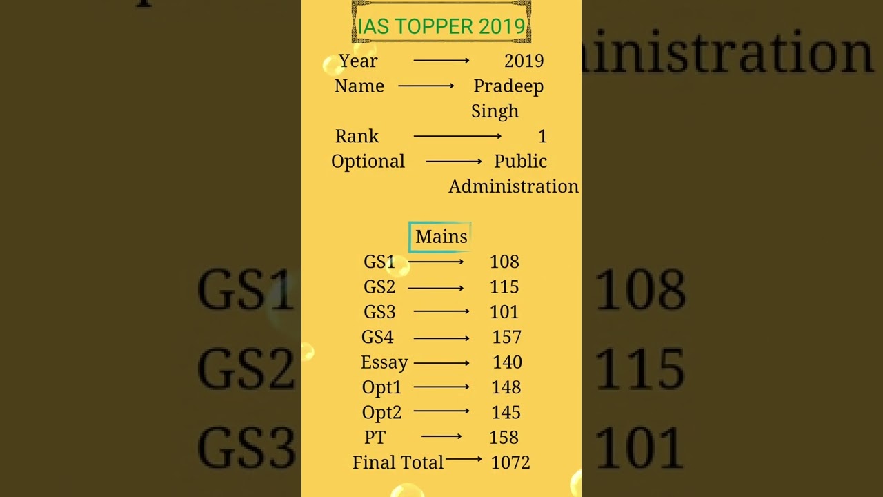 Pradeep Singh (UPSC Topper 2019) All Papers Marks (Mains & Interview)