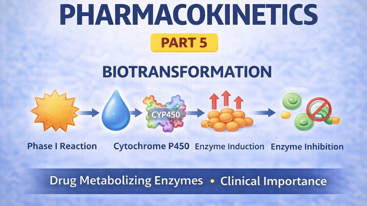 Pharmacokinetics part 5 by Dr.Rashid Iqbal MBBS MD #Biotransformation#DrugMetabolism#CytochromeP450