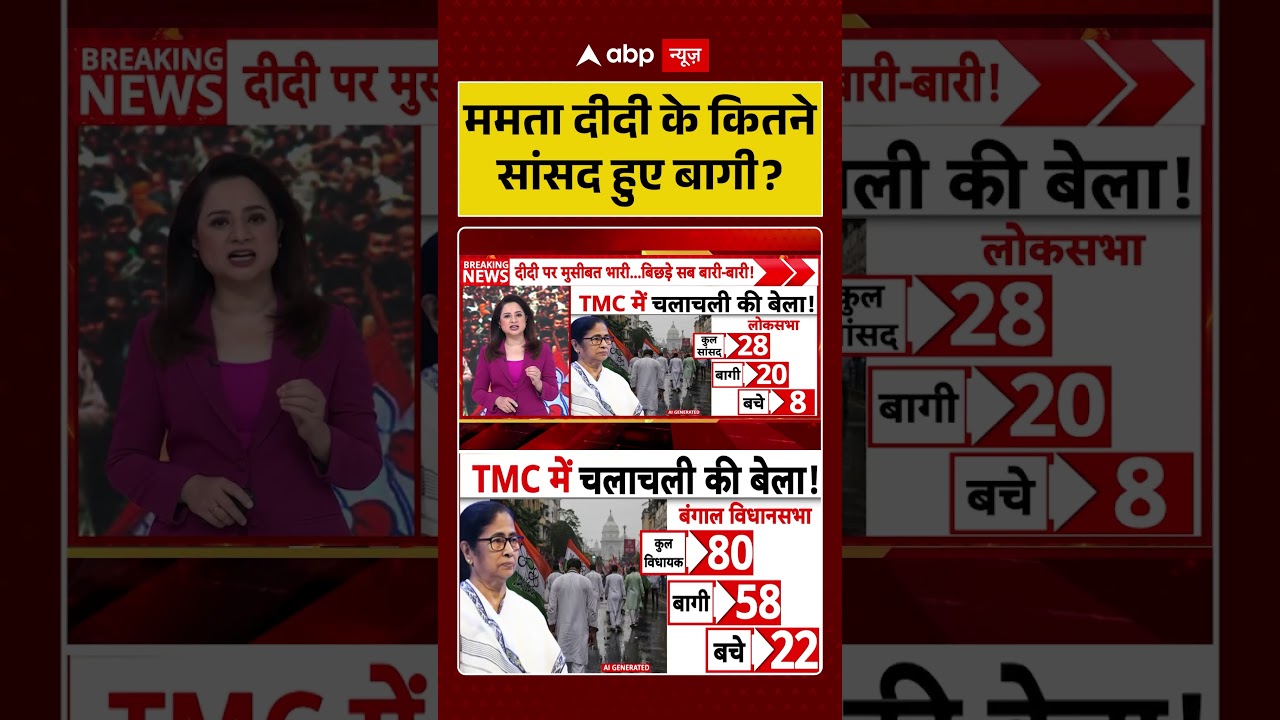 West Bengal Politics : ममता दीदी के कितने सांसद हुए बागी? | #ytshorts #mamatabanerjee