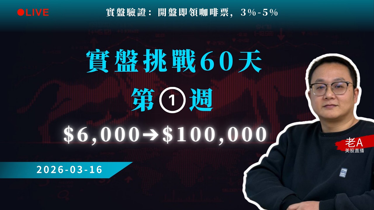 🔴美股實盤：美伊衝突升溫！高油價如何打破美聯儲加息計劃？