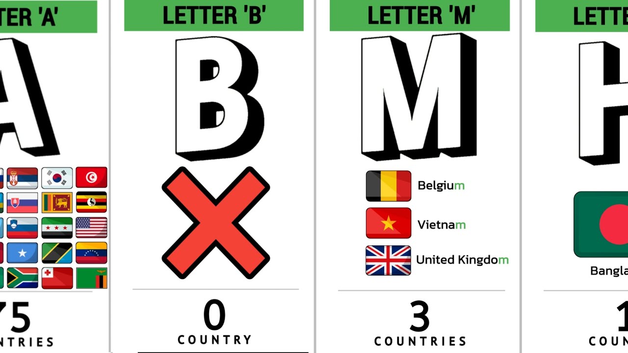 How Many Countries Name End With The SameLetter