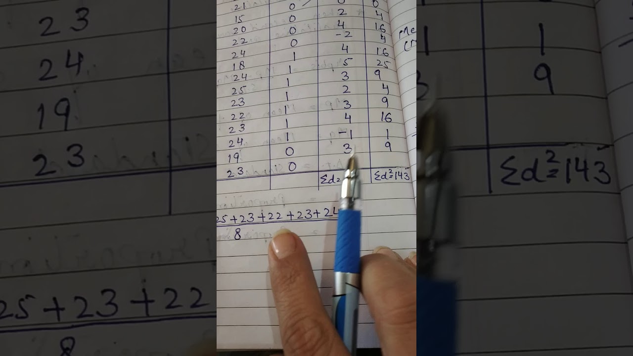 Point biserial correlation ( rpbis)