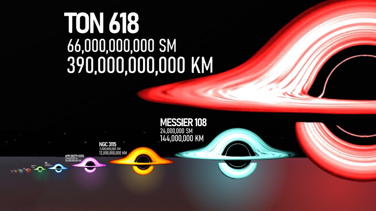 Black Holes size comparison | Biggest to smallest black holes in our universe