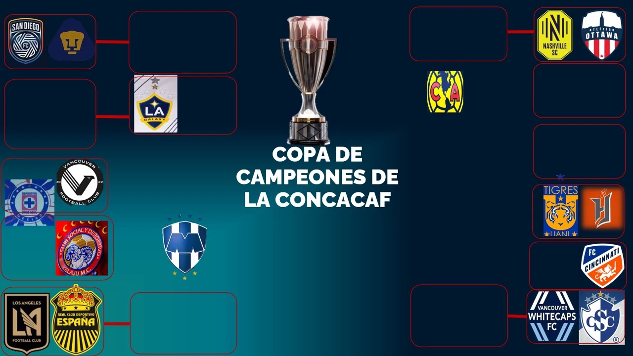 Actualización octavos copa de campeones