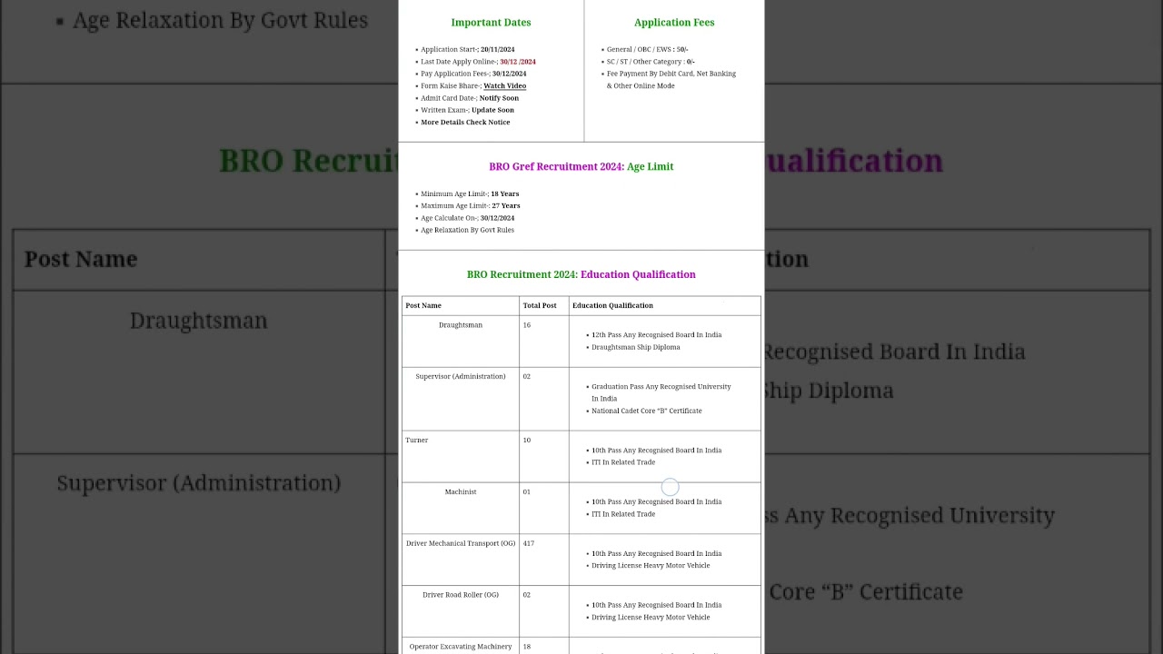 Border Roads Organisation [BRO]BRO Recruitment 2024 Pdf Download: Apply Now