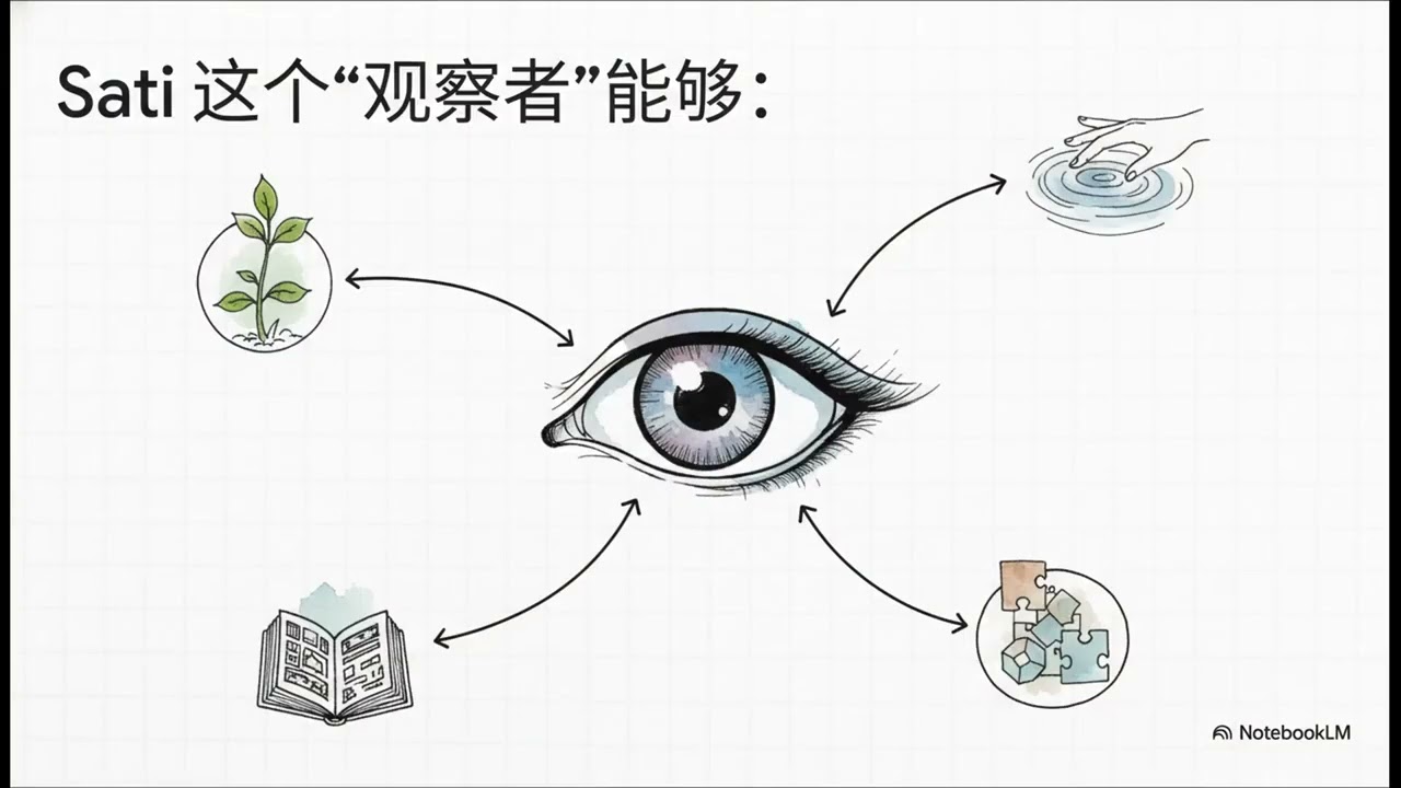 “知道”有多少种层次？