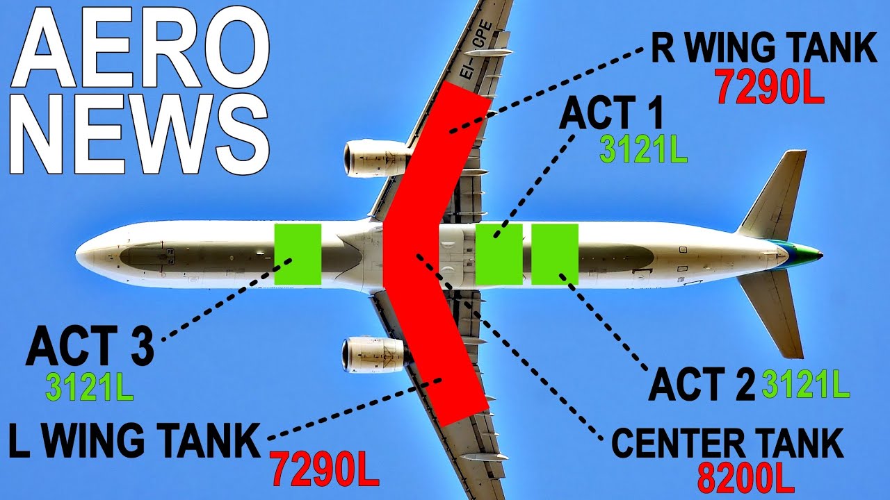 Wie aus einem A321 ein XLR wird! AeroNews