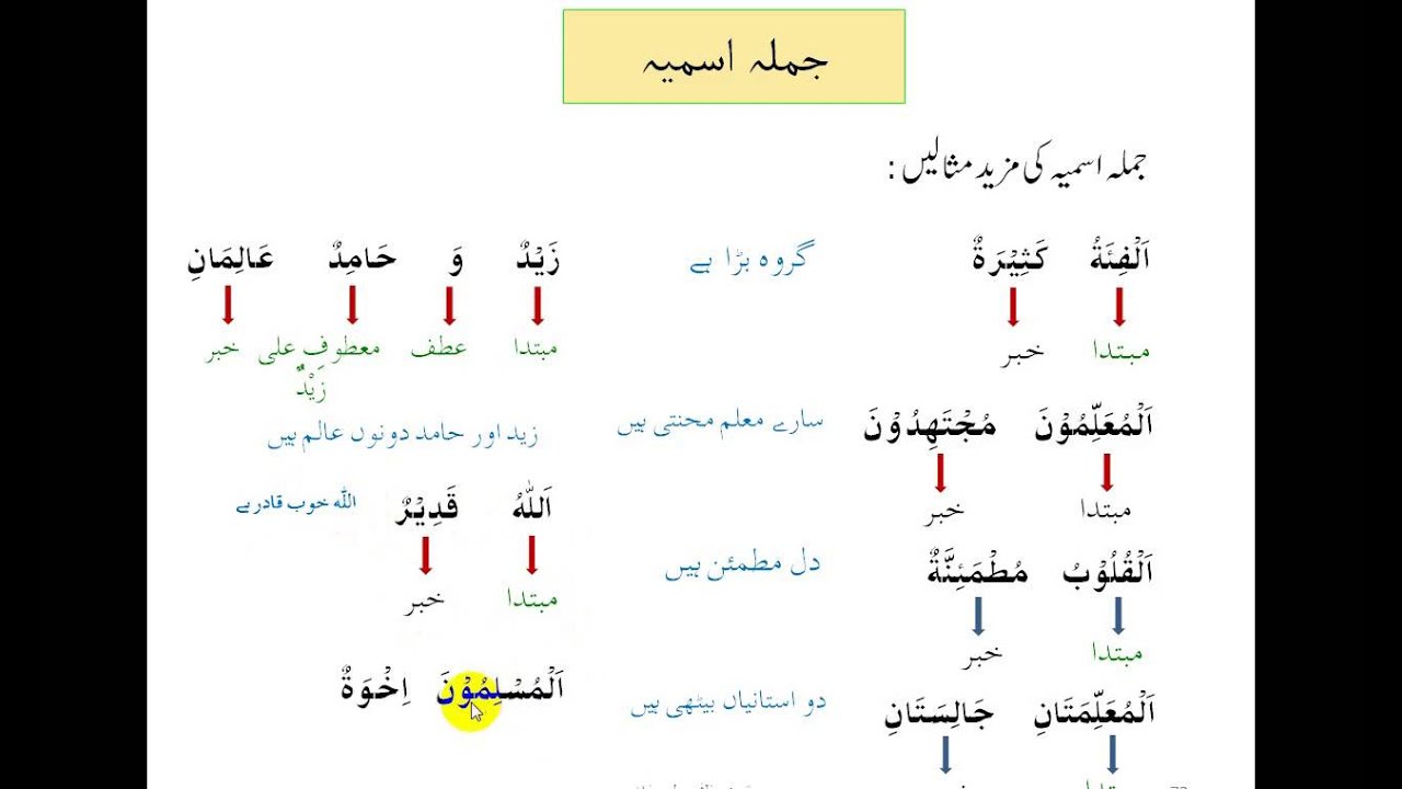 VIDEO 07 JUMLA ISMIA  آسان عربی گرامر برائے قرآن فہمی