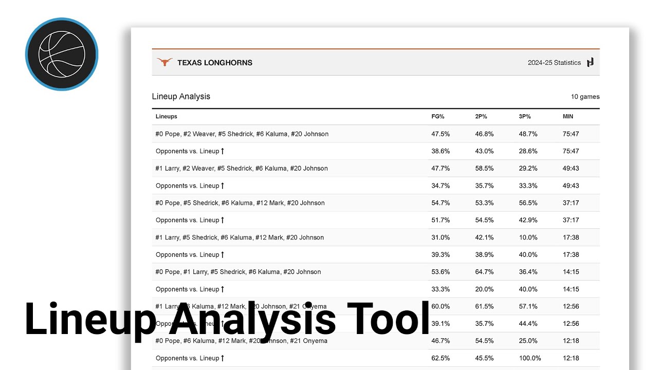 Lineup Analysis Tool - Just Play Basketball
