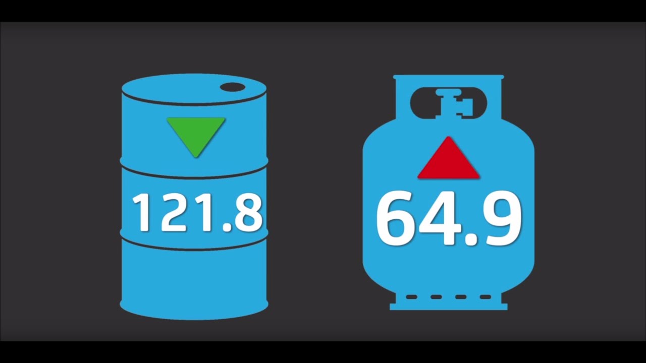 NRMA Fuel Price Update - 14 December 2015