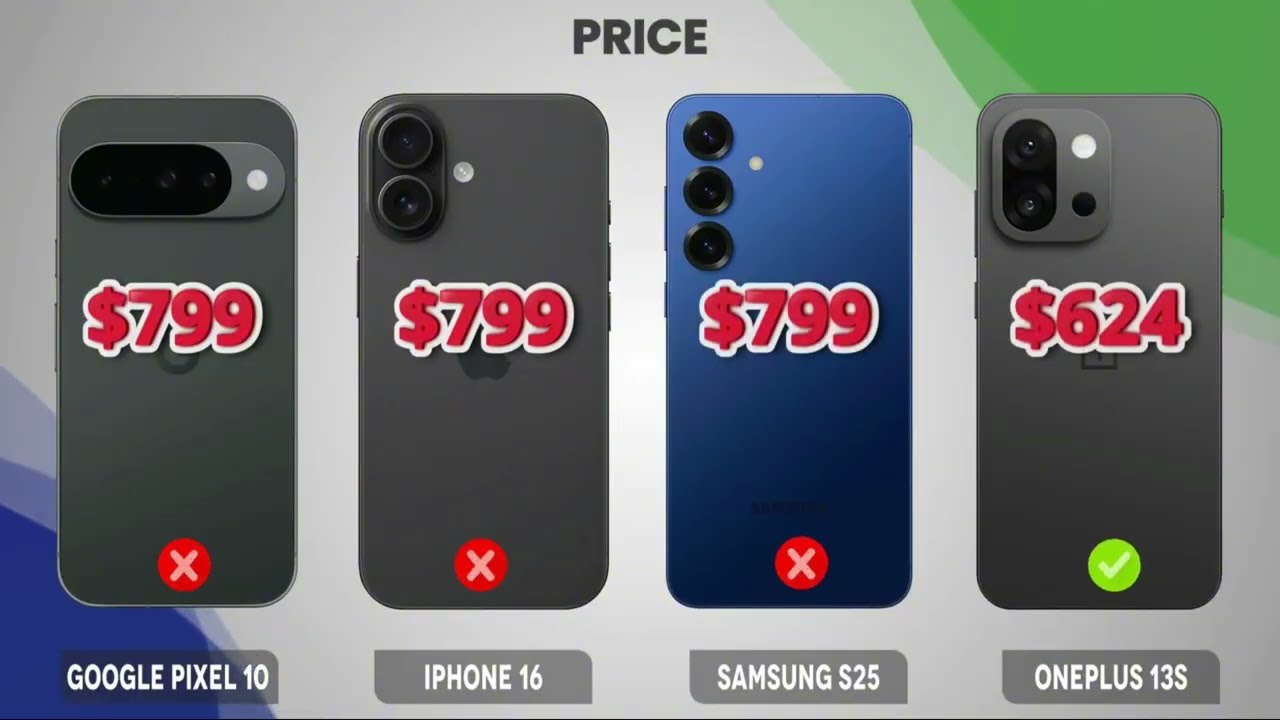 Google pixel 10 🤫🤫Samsung galaxy s25 🫡#one plus 13s##🗣️🫡 iphone 16 #🗣️kya mobile h yo sab ka baap 🤫