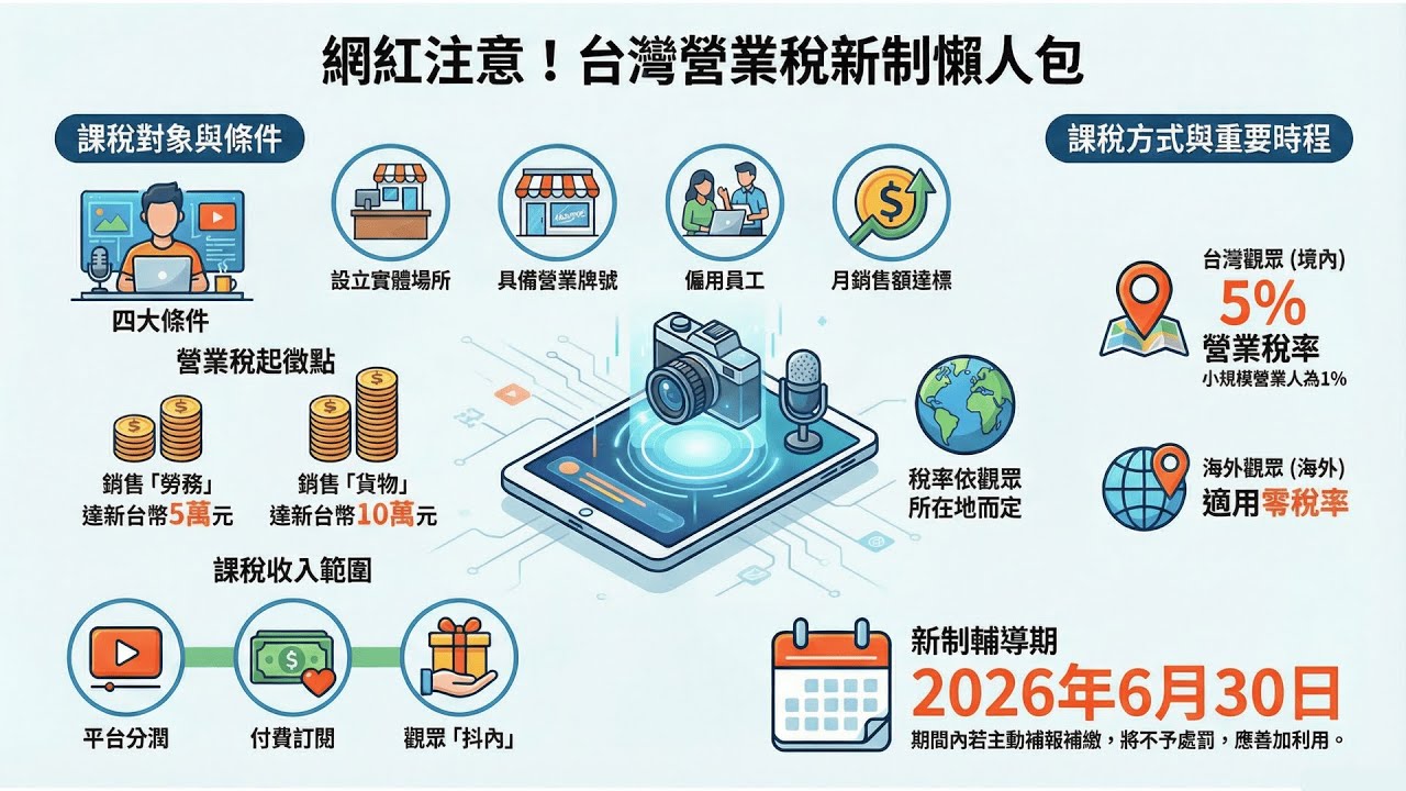 📊 台灣網紅稅完整指南 | 創作者必看的稅務新規定