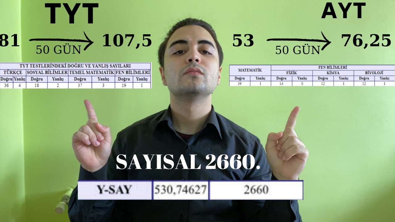 Hiçbir Şey İçin Geç Değil !  YKS Başarı Hikayem