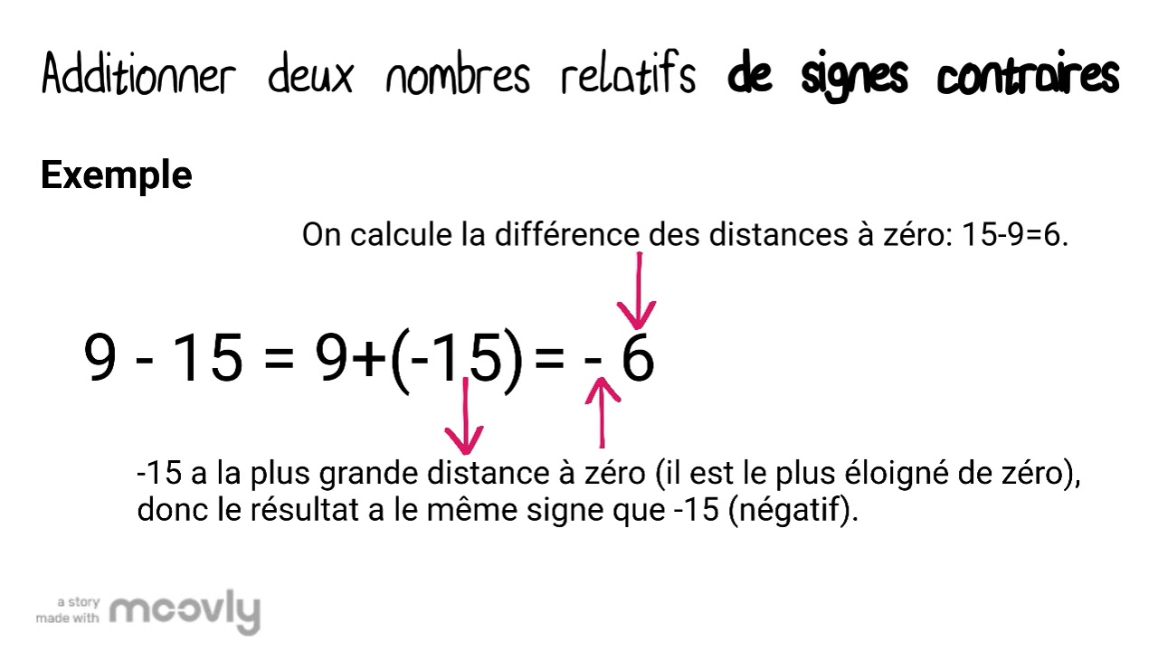 Additionner deux nombres relatifs de signes contraires