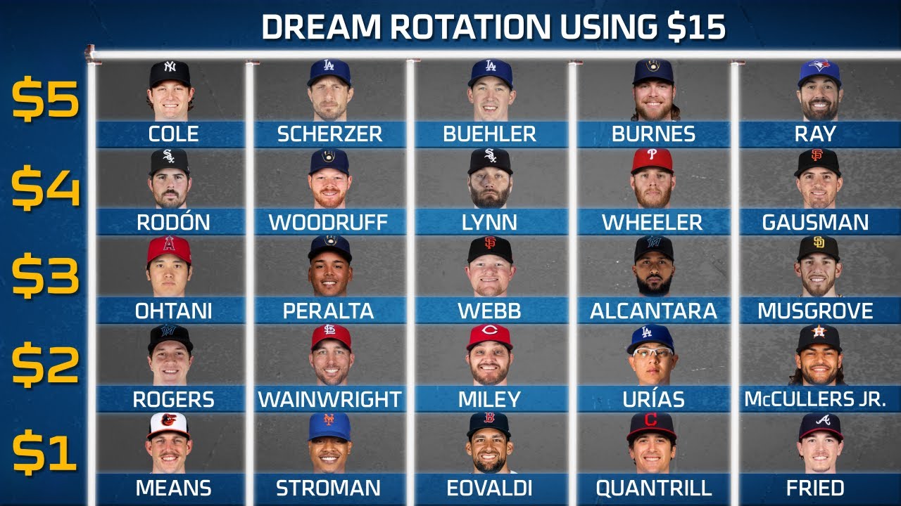 MLB Tonight's Dream Pitching Rotations