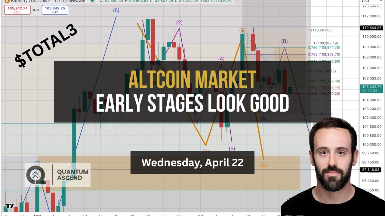 $TOTAL3 Altcoin Market Early Stages Look Good