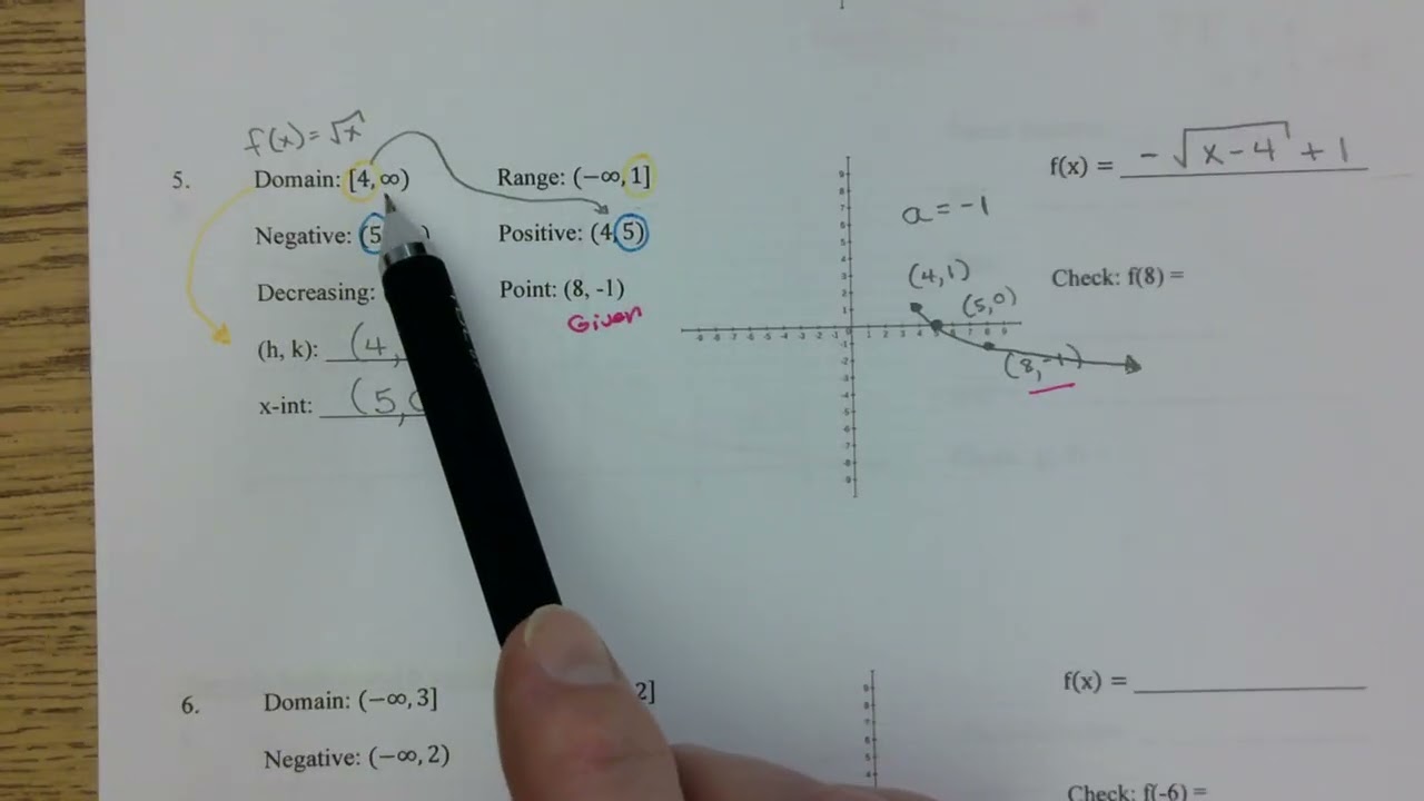 Day 13   AAH   Writing Square Root & Cube Root Functions Given Graphs or Charateristics