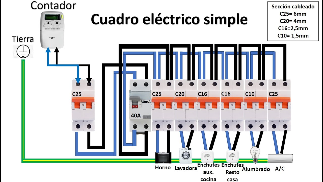 Montaje de cuadro eléctrico simple