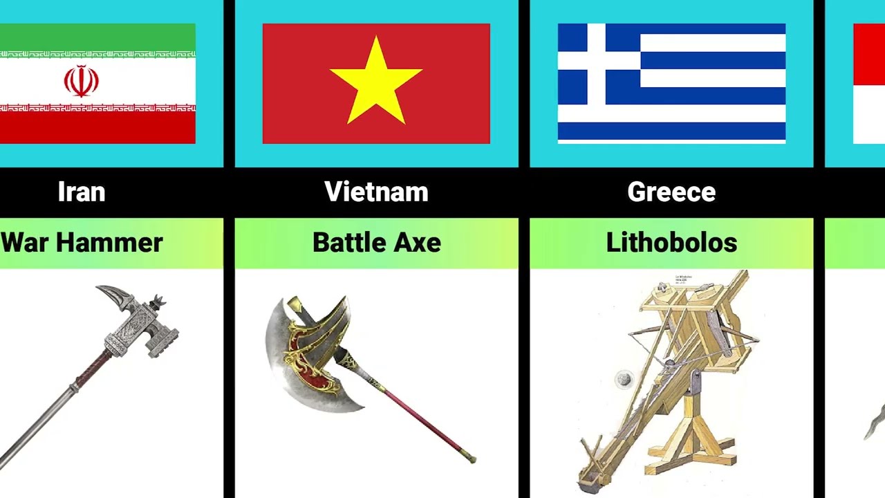 Ancient Weapons From Different Countries