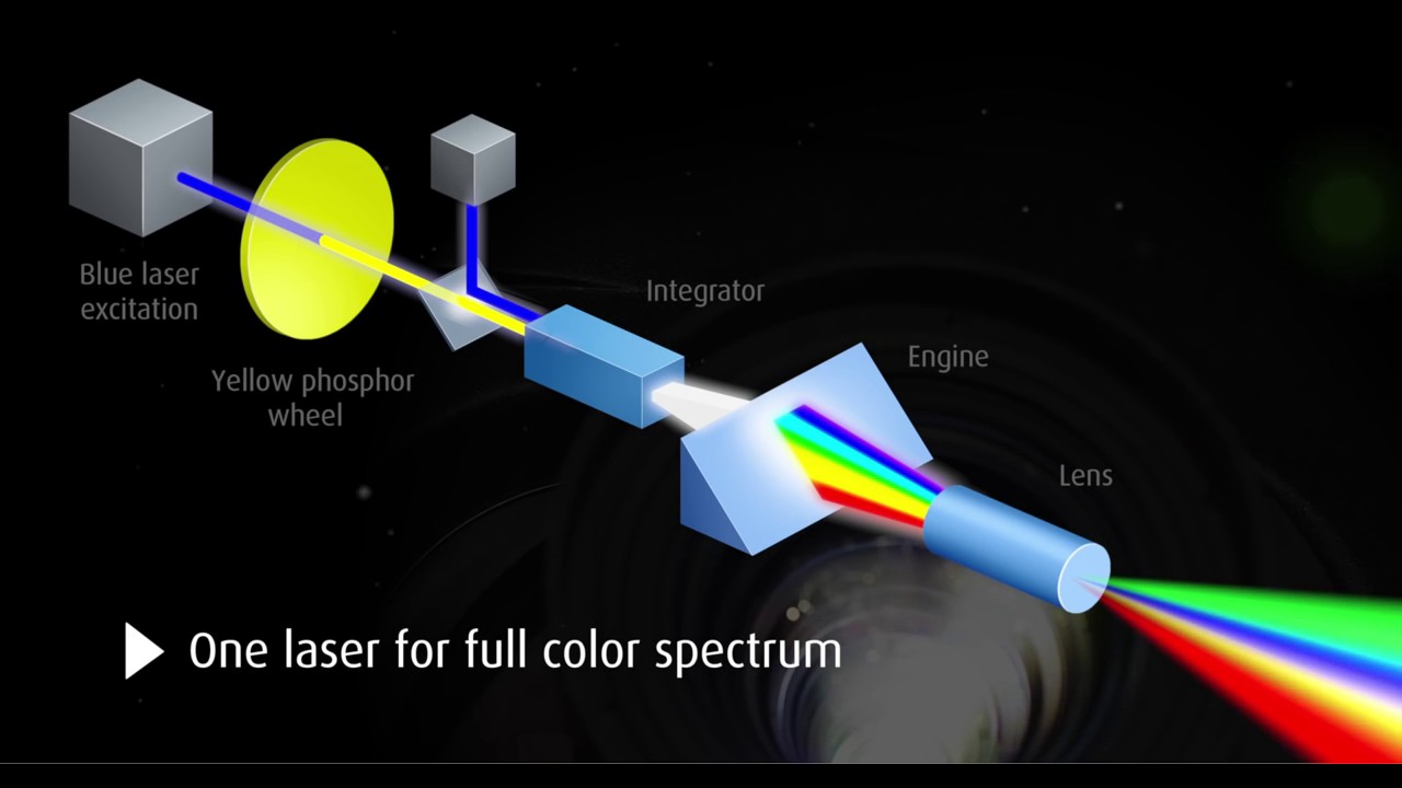 Presenting the Barco laser phosphor cinema projectors