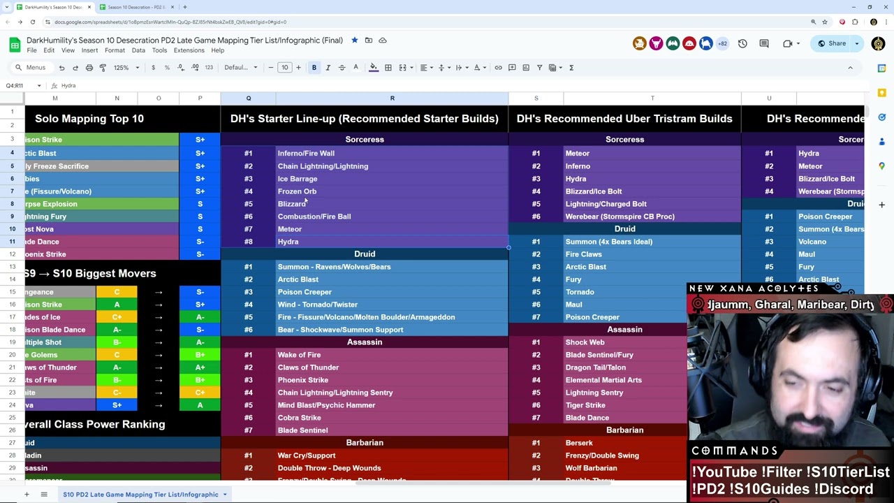Season 10 PD2 Recommended Starters & Strats For Each! - All Classes! Get Rich In PD2 Your Way!