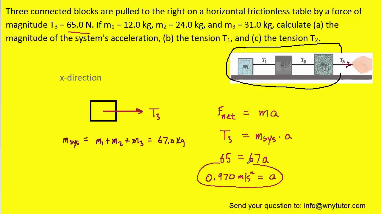 Three connected blocks are pulled to the right on a horizontal frictionless table by a force of magn