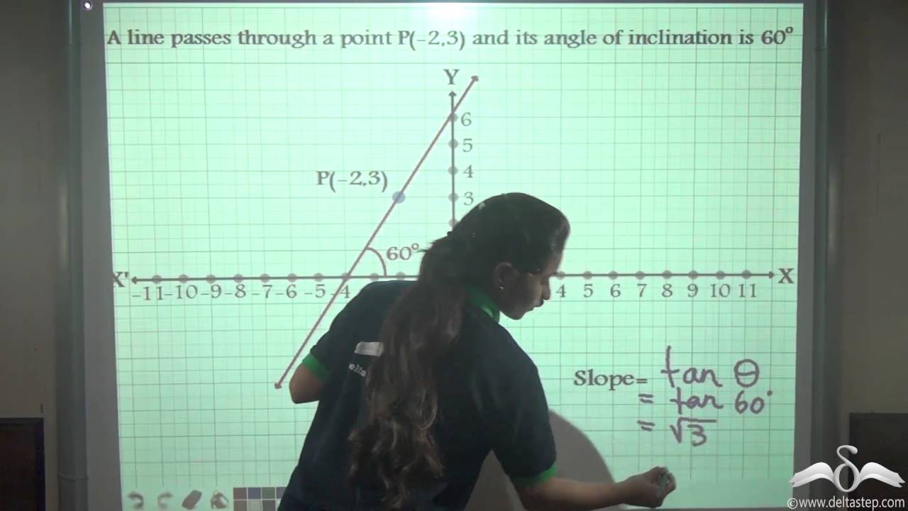 Basic Concepts of a Straight Line