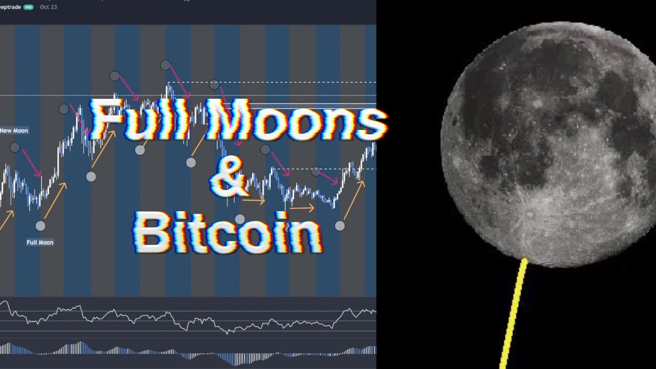 Bitcoin Full Moon Cycle: Do moon phases influence crypto markets?